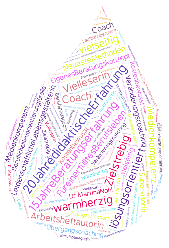 Tropfen Vorstellung